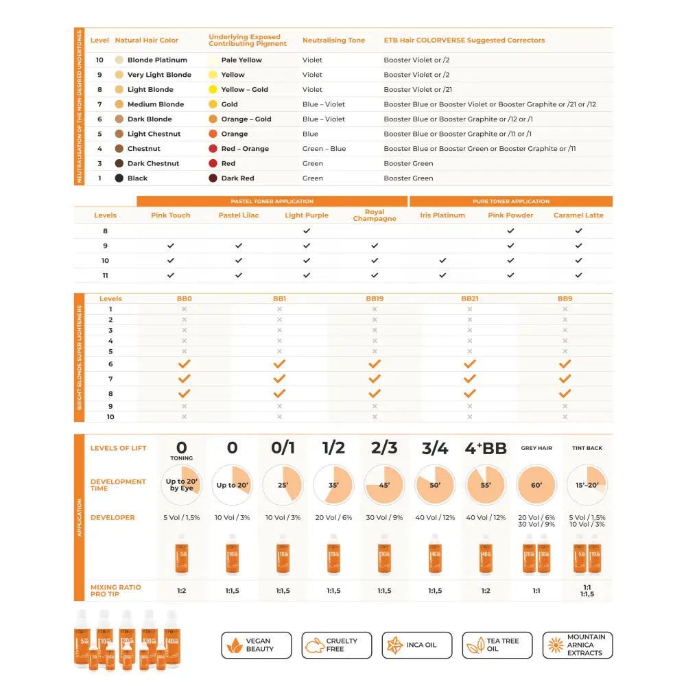 ETB Hair ColorVerse Tartós Hajfesték - Haj