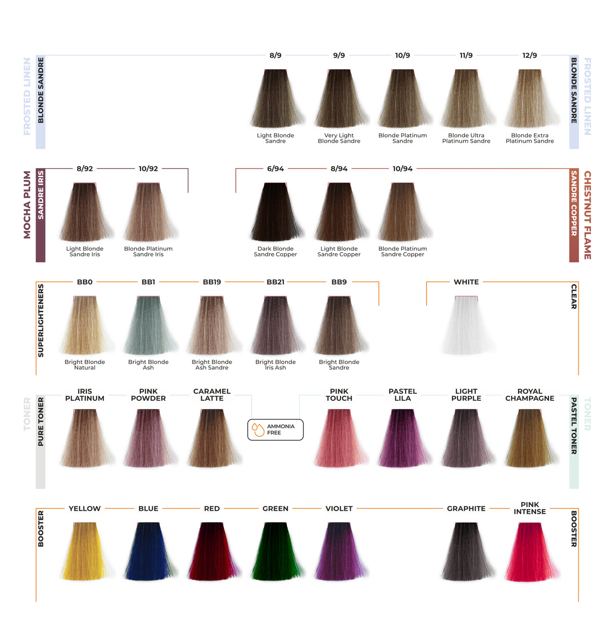 ETB Hair ColorVerse Tartós Vegán Hajfesték Színskála / 117 Árnyalat /